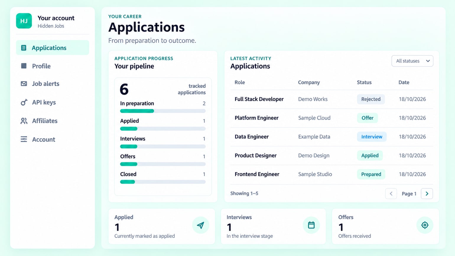Hidden Jobs Applications dashboard showing the application pipeline, statuses and recent activity