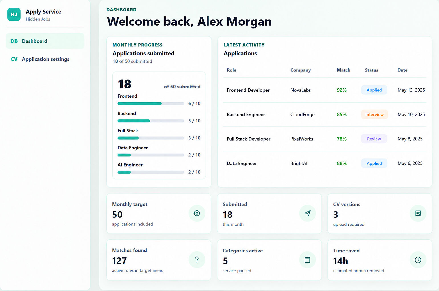Hidden Jobs application service dashboard showing monthly remote job application progress