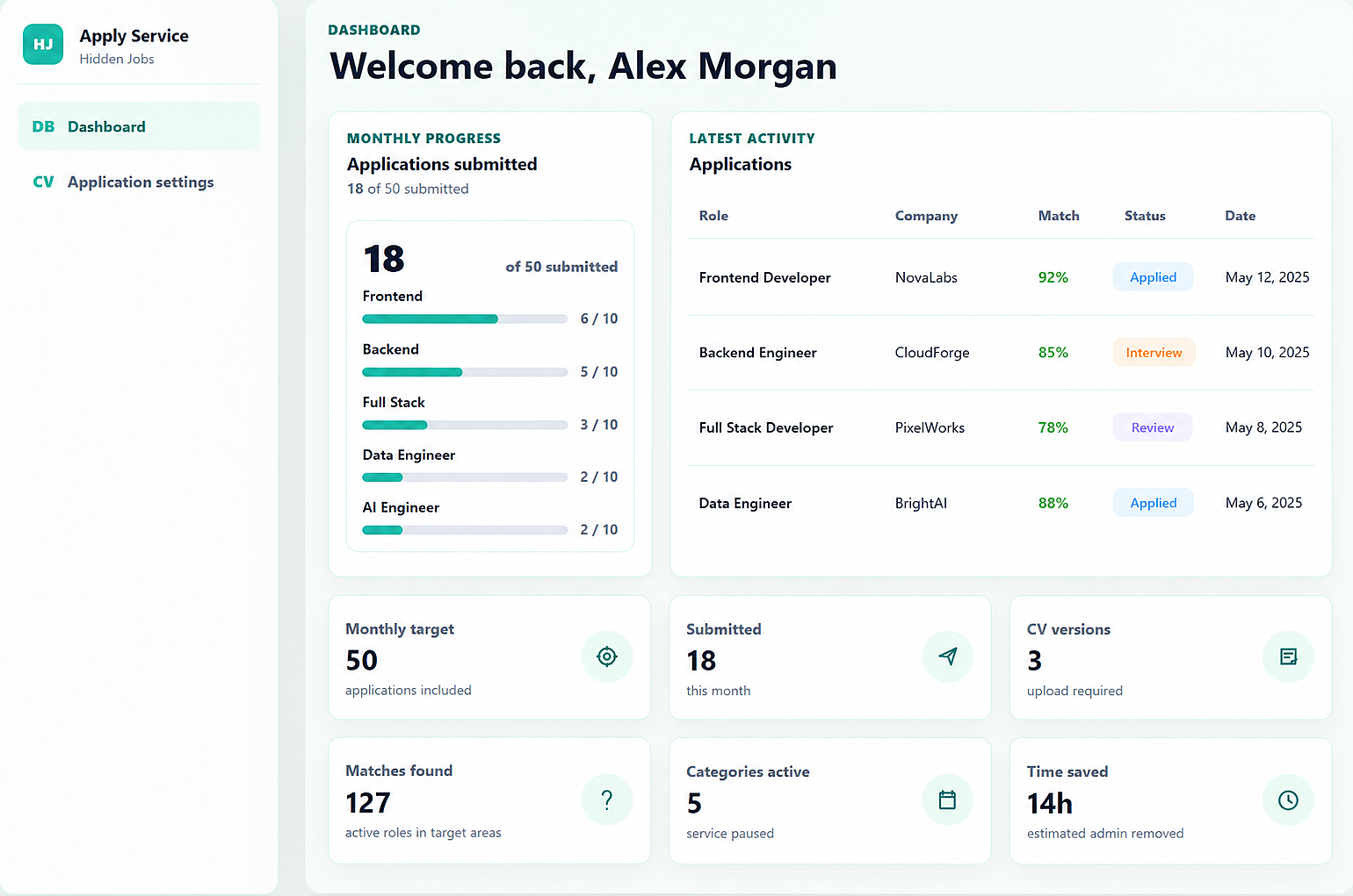 Hidden Jobs application service dashboard showing monthly remote job application progress