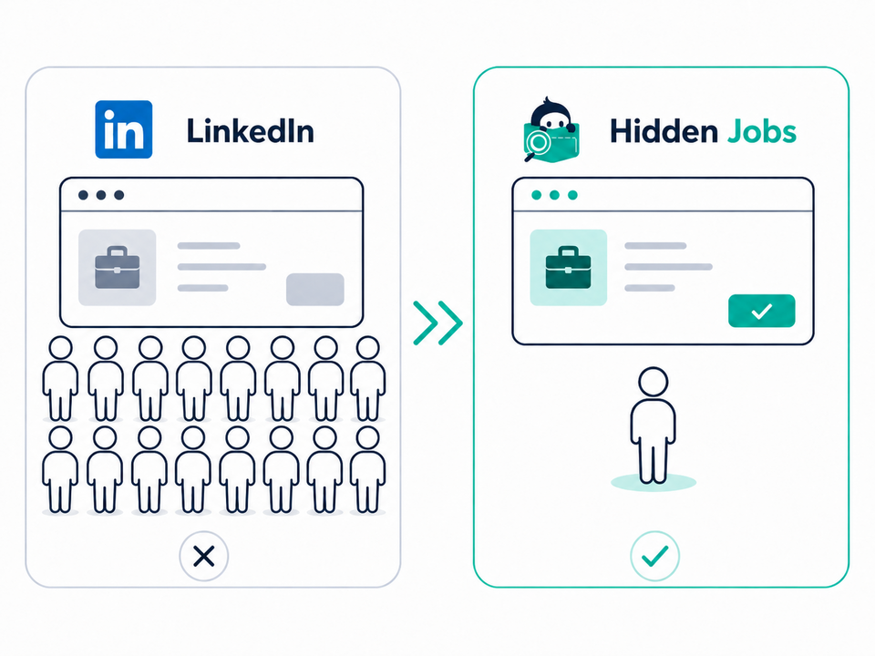 LinkedIn shows crowded competition for one job posting, while Hidden Jobs gives you direct access with less competition